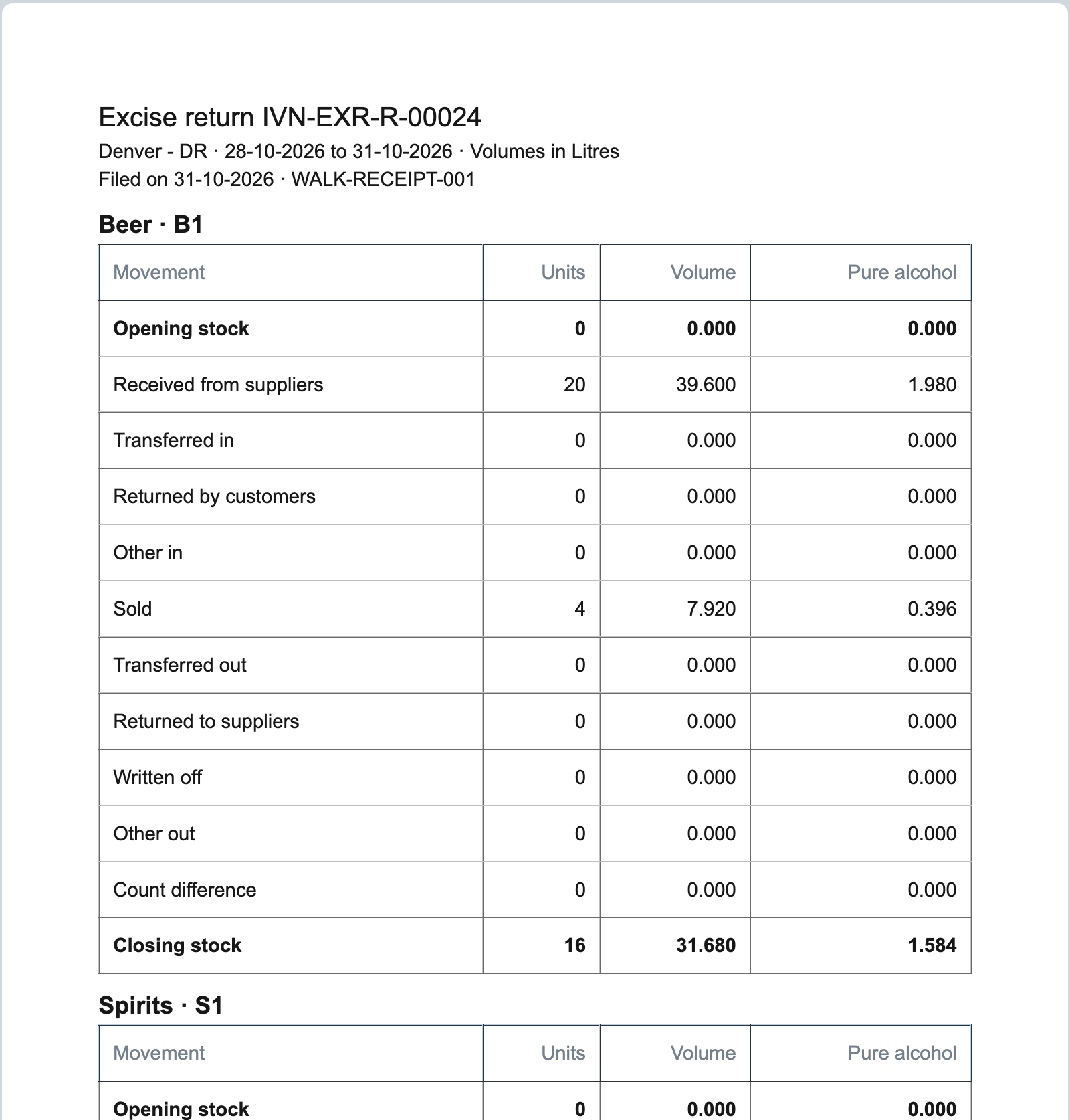 A filed return's worksheet